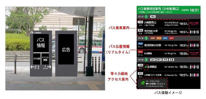 川崎市武蔵小杉駅東口バスリアルタイム情報発信実証