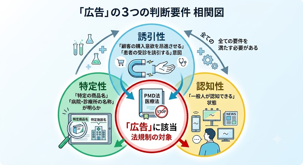 blog_clinic-ad-1