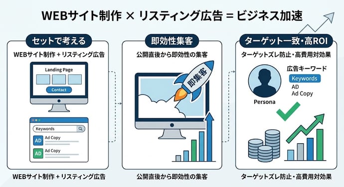 web-listing-blog1