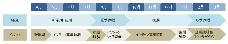 gakusei-schedule