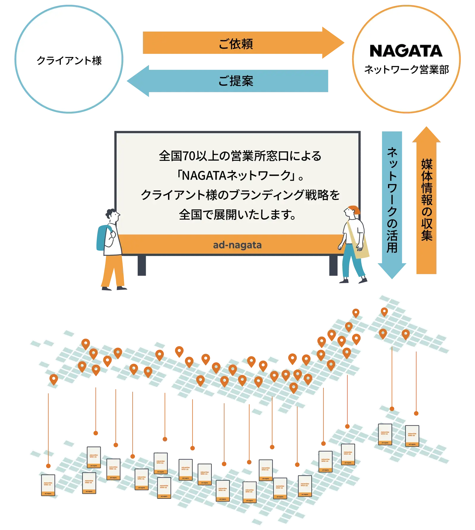 全国につながるネットワーク